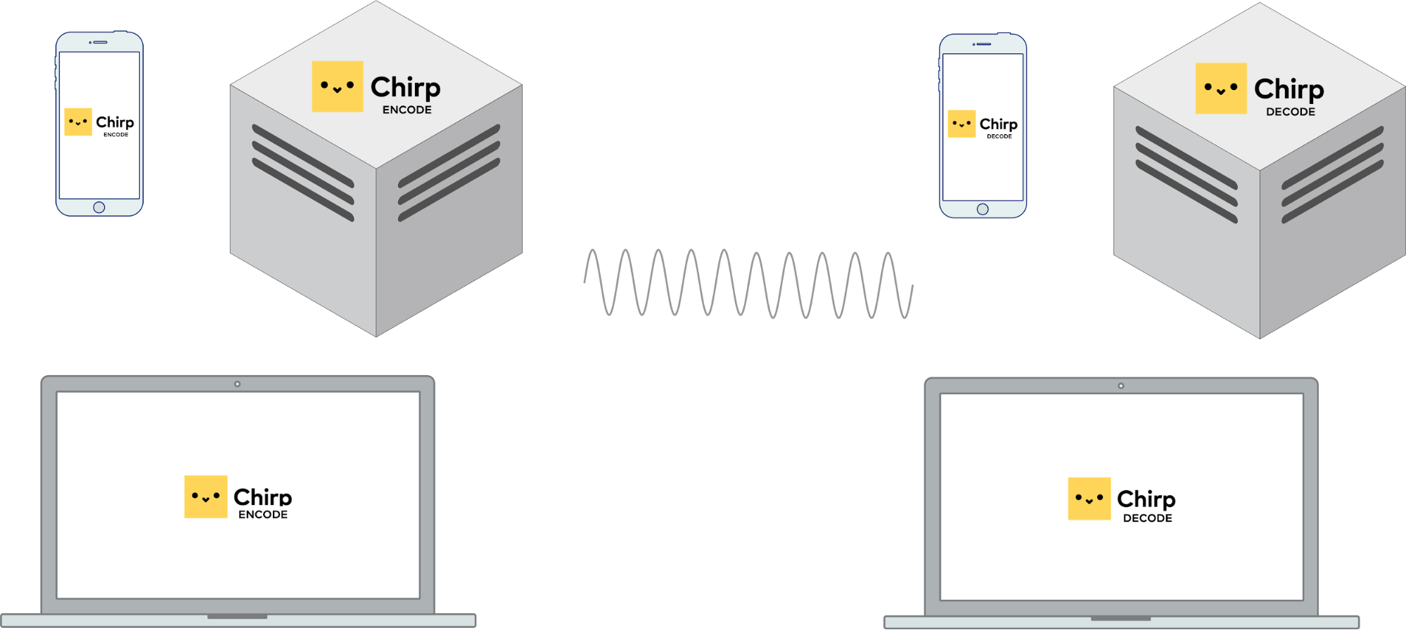 chirp programming smart phone