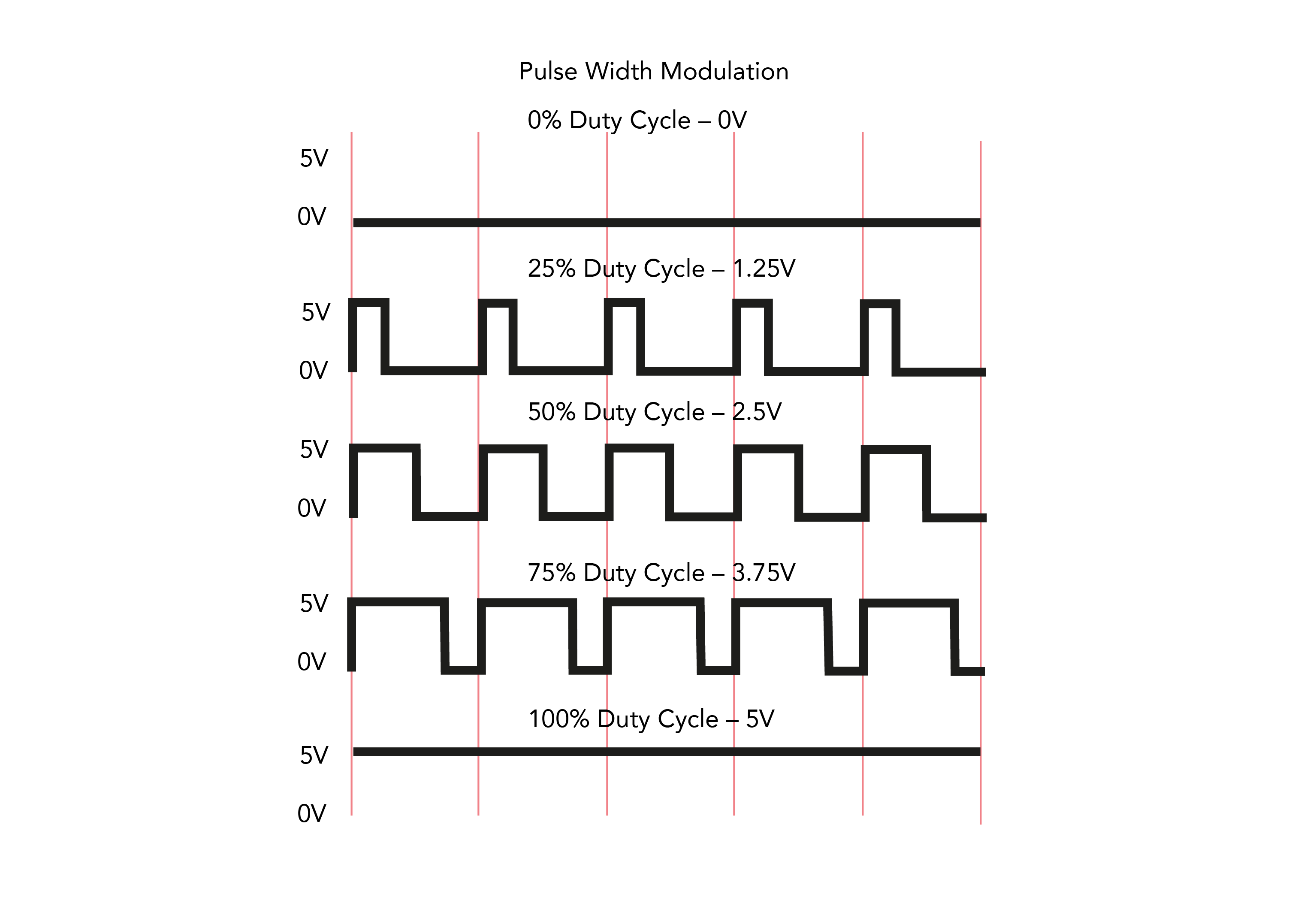 Обозначение pwm на схеме